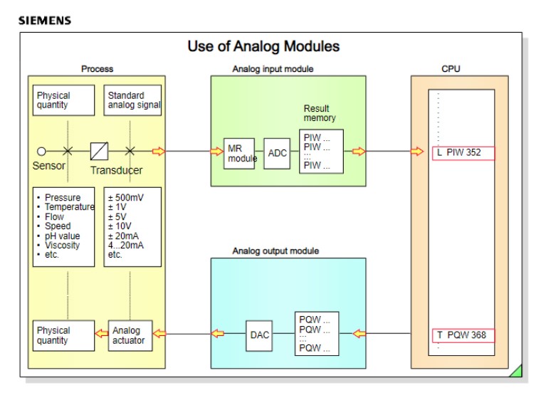 siemens-analog-modules.jpg