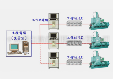 SCADA系統示意圖