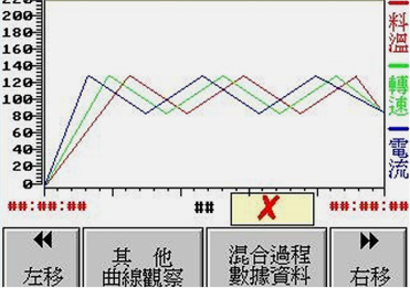 資料採集與監視系統畫面 資料採集與監視系統畫面
